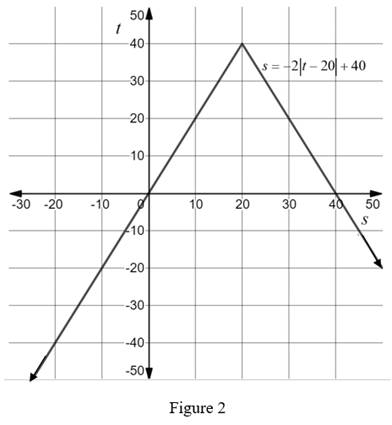 Big Ideas Math A Bridge To Success Algebra 1: Student Edition 2015, Chapter 3, Problem 14CT , additional homework tip  2