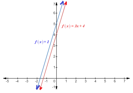 Big Ideas Math A Bridge To Success Algebra 1: Student Edition 2015, Chapter 3, Problem 26CR 