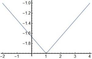 Big Ideas Math A Bridge To Success Algebra 1: Student Edition 2015, Chapter 3, Problem 37CR 