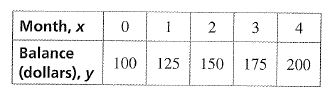 Big Ideas Math A Bridge To Success Algebra 1: Student Edition 2015, Chapter 3.1, Problem 23E , additional homework tip  1