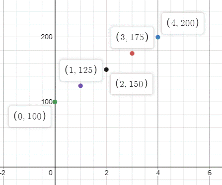 Big Ideas Math A Bridge To Success Algebra 1: Student Edition 2015, Chapter 3.1, Problem 23E , additional homework tip  2