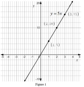 Big Ideas Math A Bridge To Success Algebra 1: Student Edition 2015, Chapter 3.2, Problem 50E 