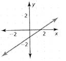 Big Ideas Math A Bridge To Success Algebra 1: Student Edition 2015, Chapter 3.3, Problem 6Q 