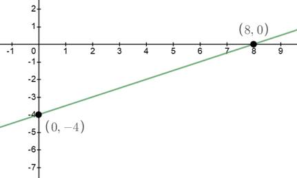 Big Ideas Math A Bridge To Success Algebra 1: Student Edition 2015, Chapter 3.4, Problem 22E , additional homework tip  1