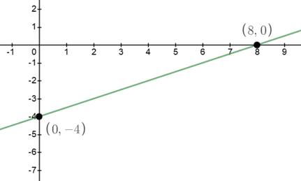 Big Ideas Math A Bridge To Success Algebra 1: Student Edition 2015, Chapter 3.4, Problem 22E , additional homework tip  2