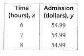 Big Ideas Math A Bridge To Success Algebra 1: Student Edition 2015, Chapter 3.5, Problem 14E 