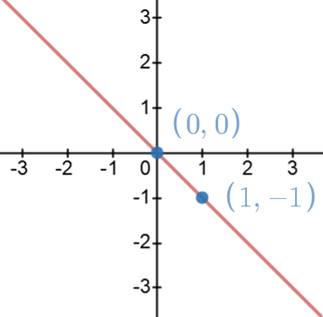 Big Ideas Math A Bridge To Success Algebra 1: Student Edition 2015, Chapter 3.5, Problem 28E , additional homework tip  1