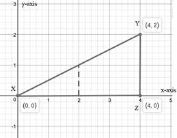 Big Ideas Math A Bridge To Success Algebra 1: Student Edition 2015, Chapter 3.5, Problem 55E 