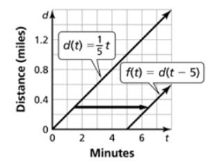 Big Ideas Math A Bridge To Success Algebra 1: Student Edition 2015, Chapter 3.6, Problem 11E 