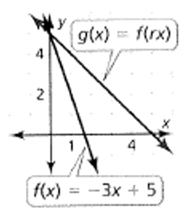 Big Ideas Math A Bridge To Success Algebra 1: Student Edition 2015, Chapter 3.6, Problem 64E , additional homework tip  3