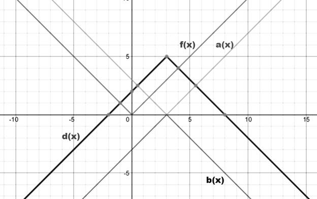 Big Ideas Math A Bridge To Success Algebra 1: Student Edition 2015, Chapter 3.7, Problem 35E 