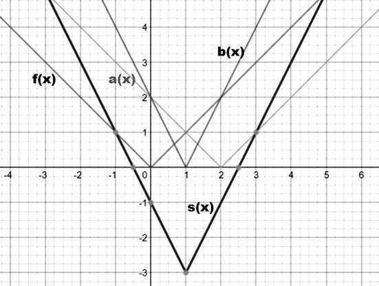 Big Ideas Math A Bridge To Success Algebra 1: Student Edition 2015, Chapter 3.7, Problem 38E 