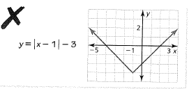 Big Ideas Math A Bridge To Success Algebra 1: Student Edition 2015, Chapter 3.7, Problem 45E , additional homework tip  1