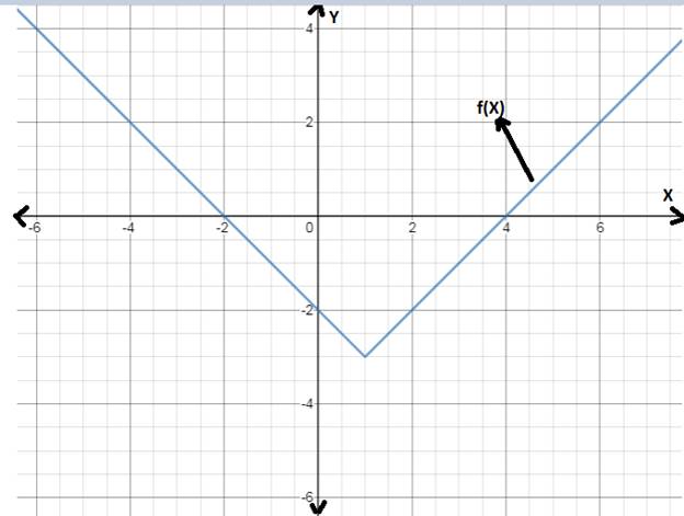 Big Ideas Math A Bridge To Success Algebra 1: Student Edition 2015, Chapter 3.7, Problem 45E , additional homework tip  2