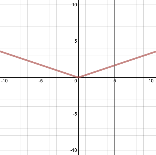 Big Ideas Math A Bridge To Success Algebra 1: Student Edition 2015, Chapter 3.7, Problem 9E , additional homework tip  3