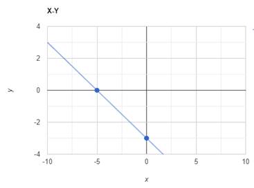 Big Ideas Math A Bridge To Success Algebra 1: Student Edition 2015, Chapter 4.1, Problem 43E , additional homework tip  1