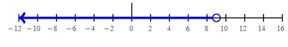 Big Ideas Math A Bridge To Success Algebra 1: Student Edition 2015, Chapter 4.6, Problem 60E , additional homework tip  1