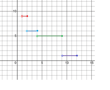 Big Ideas Math A Bridge To Success Algebra 1: Student Edition 2015, Chapter 4.7, Problem 33E 