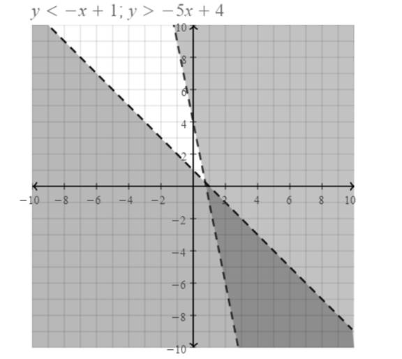 Big Ideas Math A Bridge To Success Algebra 1: Student Edition 2015, Chapter 5, Problem 10CT 