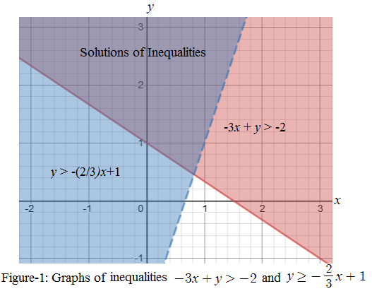Big Ideas Math A Bridge To Success Algebra 1: Student Edition 2015, Chapter 5, Problem 11CT 