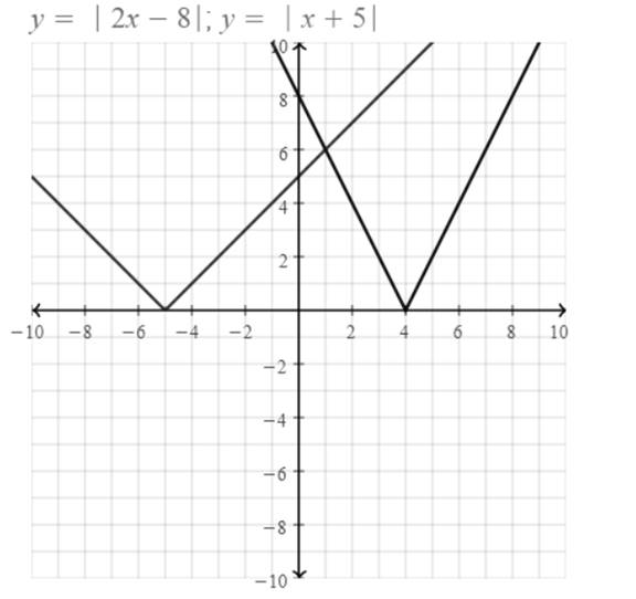 Big Ideas Math A Bridge To Success Algebra 1: Student Edition 2015, Chapter 5, Problem 16CR 