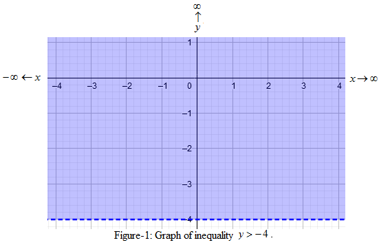 Big Ideas Math A Bridge To Success Algebra 1: Student Edition 2015, Chapter 5, Problem 17CR 