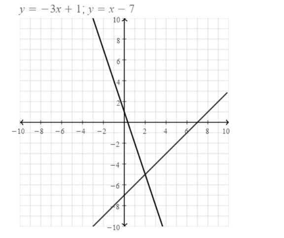 Big Ideas Math A Bridge To Success Algebra 1: Student Edition 2015, Chapter 5, Problem 1CR 