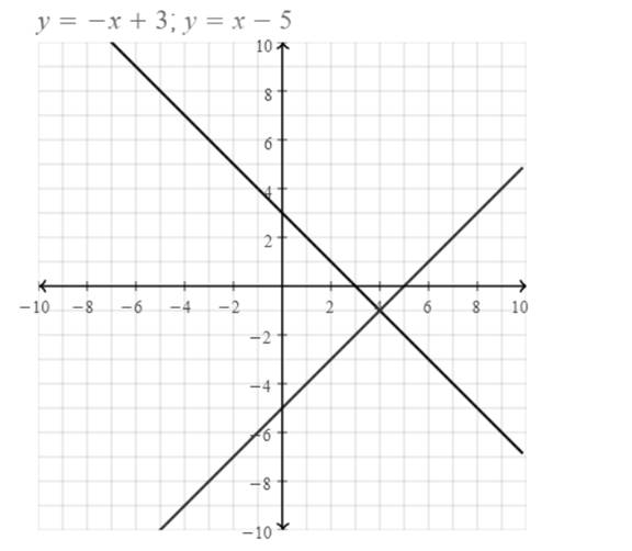 Big Ideas Math A Bridge To Success Algebra 1: Student Edition 2015, Chapter 5, Problem 3CR 