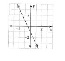 Big Ideas Math A Bridge To Success Algebra 1: Student Edition 2015, Chapter 5, Problem 8CA , additional homework tip  1