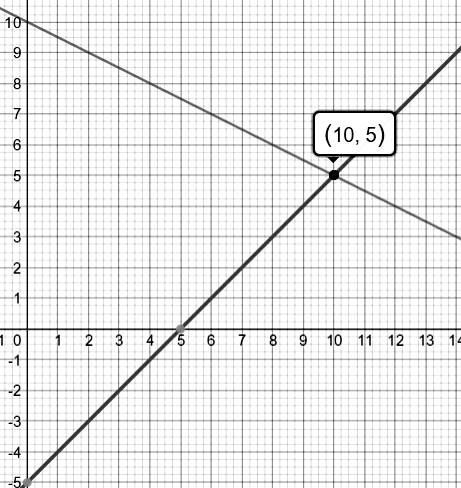 Big Ideas Math A Bridge To Success Algebra 1: Student Edition 2015, Chapter 5.1, Problem 23E 