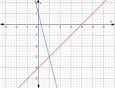 Big Ideas Math A Bridge To Success Algebra 1: Student Edition 2015, Chapter 5.1, Problem 9E 