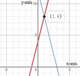 Big Ideas Math A Bridge To Success Algebra 1: Student Edition 2015, Chapter 5.4, Problem 23E , additional homework tip  2