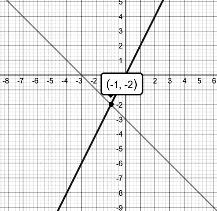 Big Ideas Math A Bridge To Success Algebra 1: Student Edition 2015, Chapter 5.5, Problem 23E , additional homework tip  2