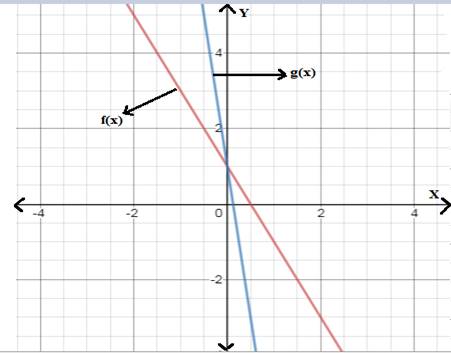 Big Ideas Math A Bridge To Success Algebra 1: Student Edition 2015, Chapter 5.5, Problem 48E 