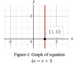 Big Ideas Math A Bridge To Success Algebra 1: Student Edition 2015, Chapter 5.5, Problem 8E 