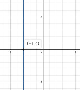 Big Ideas Math A Bridge To Success Algebra 1: Student Edition 2015, Chapter 5.5, Problem 9E 