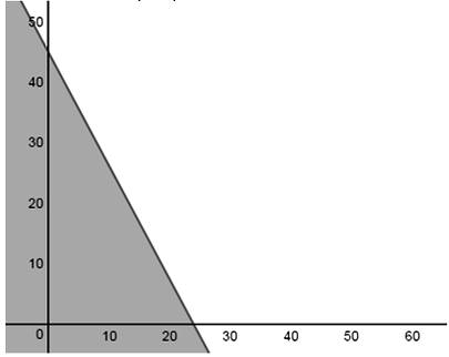 Big Ideas Math A Bridge To Success Algebra 1: Student Edition 2015, Chapter 5.6, Problem 39E 