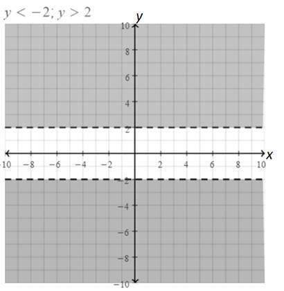 Big Ideas Math A Bridge To Success Algebra 1: Student Edition 2015, Chapter 5.7, Problem 13E 