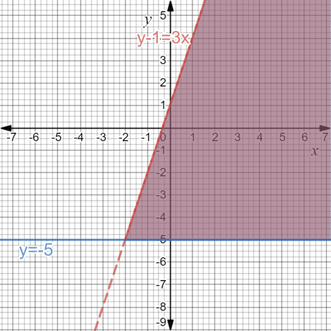 Big Ideas Math A Bridge To Success Algebra 1: Student Edition 2015, Chapter 5.7, Problem 15E , additional homework tip  1