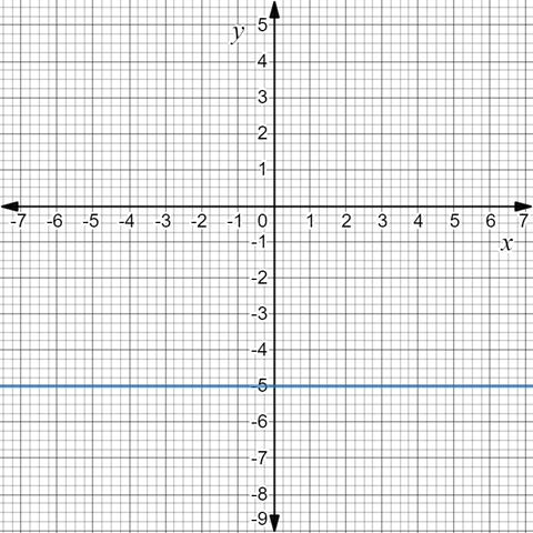 Big Ideas Math A Bridge To Success Algebra 1: Student Edition 2015, Chapter 5.7, Problem 15E , additional homework tip  2