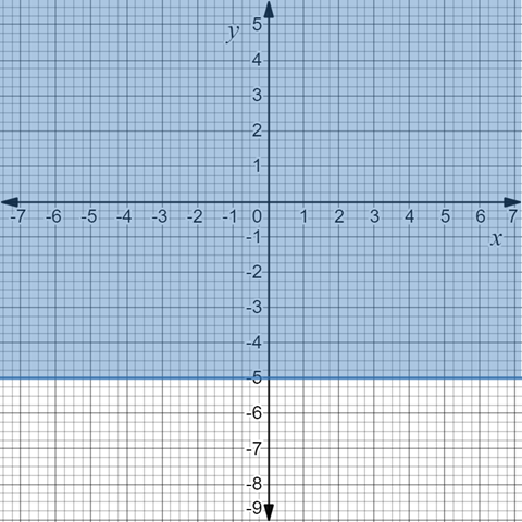 Big Ideas Math A Bridge To Success Algebra 1: Student Edition 2015, Chapter 5.7, Problem 15E , additional homework tip  3