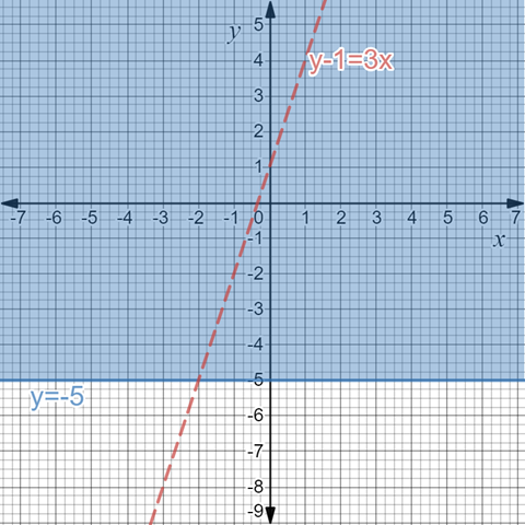 Big Ideas Math A Bridge To Success Algebra 1: Student Edition 2015, Chapter 5.7, Problem 15E , additional homework tip  4