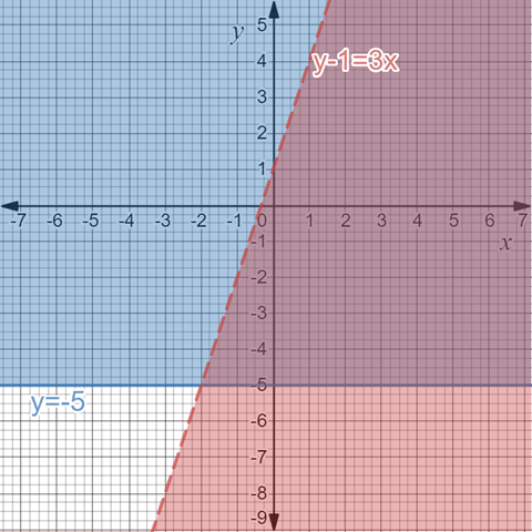 Big Ideas Math A Bridge To Success Algebra 1: Student Edition 2015, Chapter 5.7, Problem 15E , additional homework tip  5