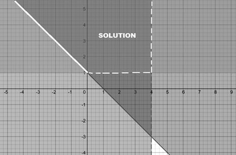 Big Ideas Math A Bridge To Success Algebra 1: Student Edition 2015, Chapter 5.7, Problem 19E 