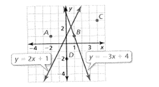 Big Ideas Math A Bridge To Success Algebra 1: Student Edition 2015, Chapter 5.7, Problem 38E 