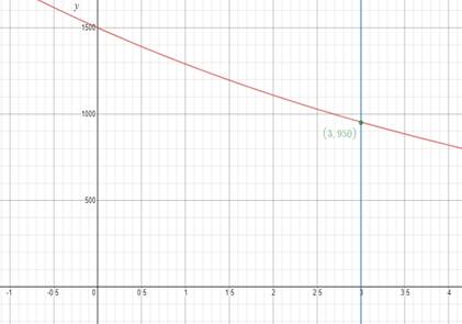 Big Ideas Math A Bridge To Success Algebra 1: Student Edition 2015, Chapter 6, Problem 19CR 