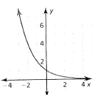 Big Ideas Math A Bridge To Success Algebra 1: Student Edition 2015, Chapter 6, Problem 2CA 