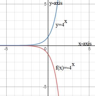 Big Ideas Math A Bridge To Success Algebra 1: Student Edition 2015, Chapter 6.3, Problem 26E , additional homework tip  2