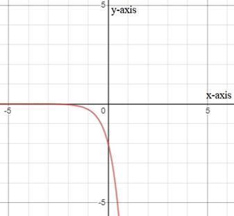 Big Ideas Math A Bridge To Success Algebra 1: Student Edition 2015, Chapter 6.3, Problem 27E , additional homework tip  1