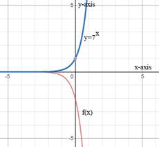 Big Ideas Math A Bridge To Success Algebra 1: Student Edition 2015, Chapter 6.3, Problem 27E , additional homework tip  2